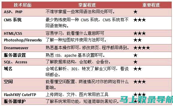 站长收益大解析：掌握网站赚钱的奥秘